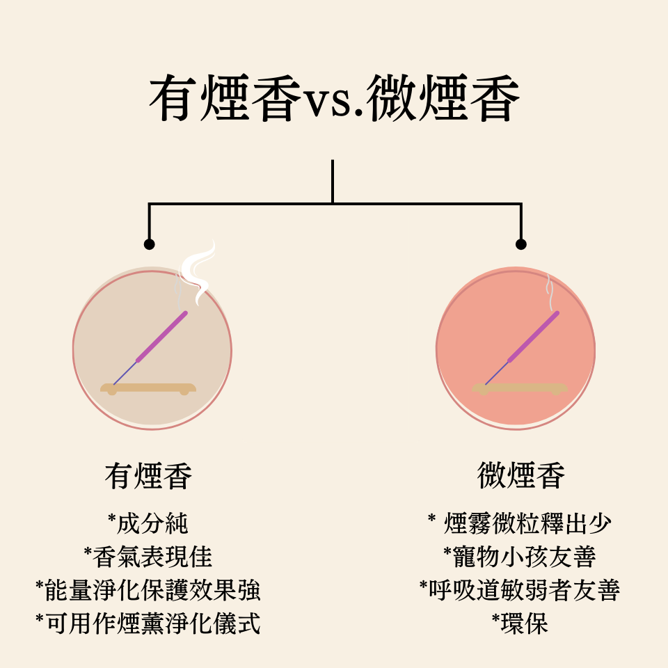 線香有煙香微煙香低煙香無煙香
