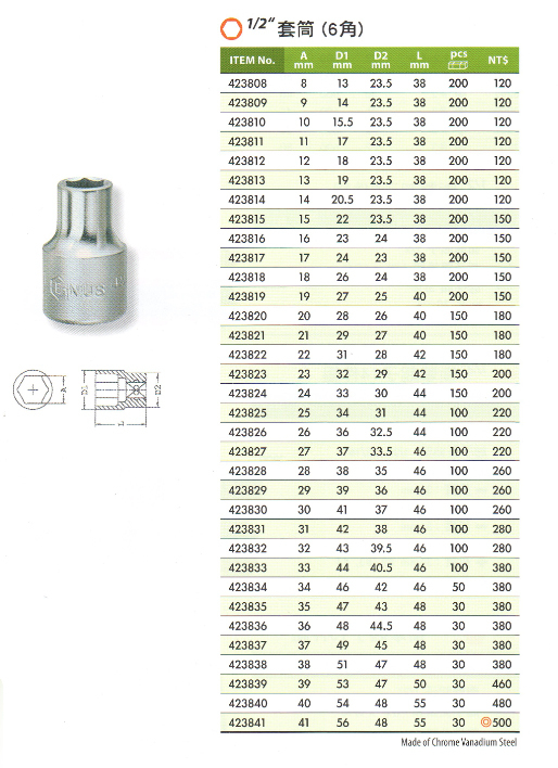 ＊中崙五金【附發票】GENIUS 4分 25件 手動套筒組 手動套筒 6角套筒 SS-425M (8~36mm)
