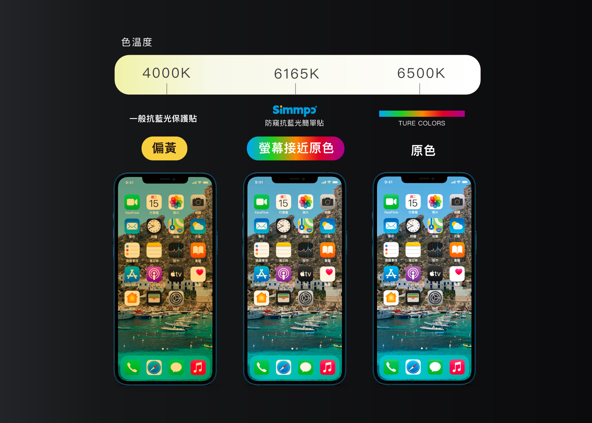 Simmpo iPhone 防窺抗藍光保護貼 色溫度接近原色
