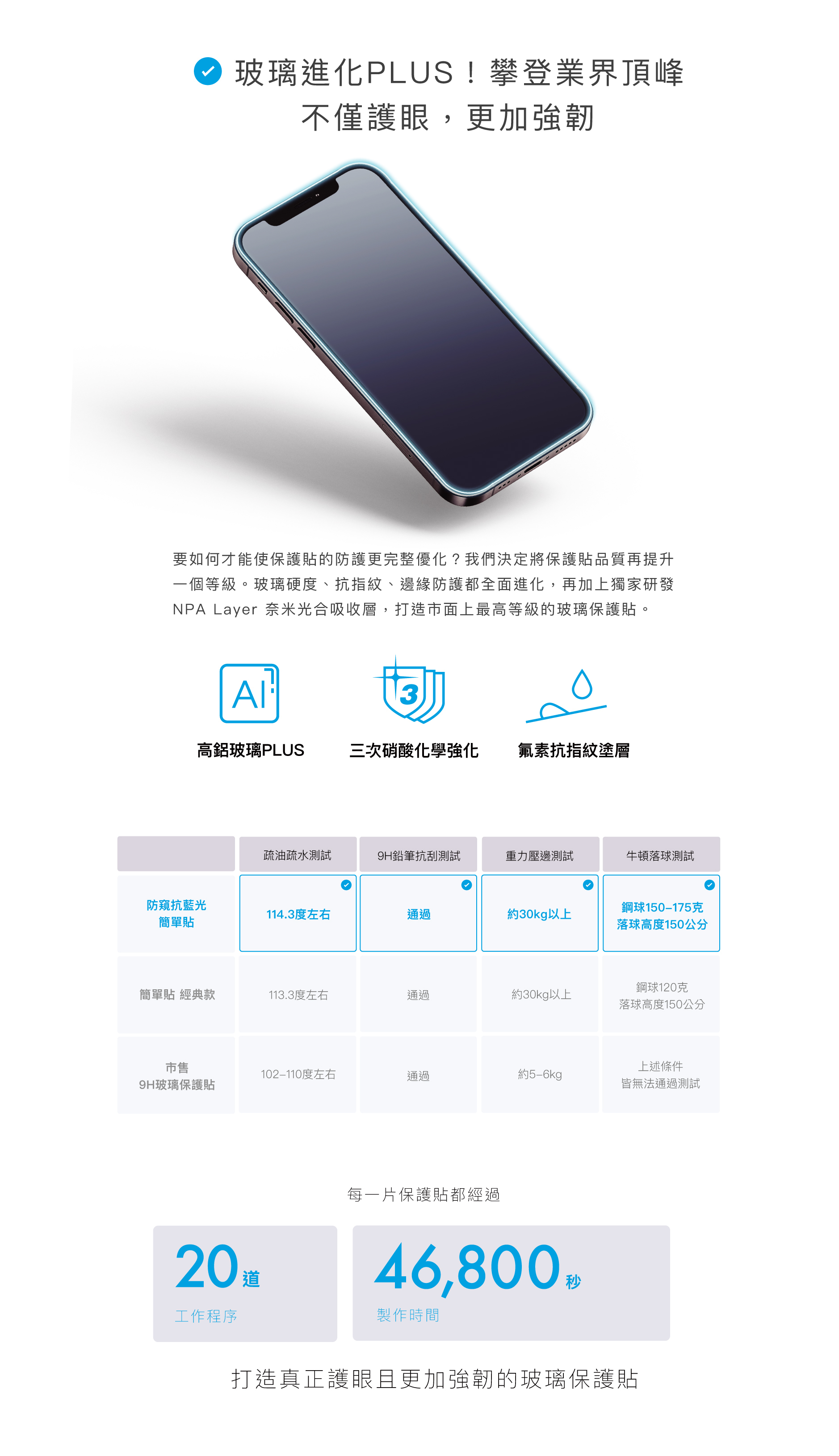 玻璃進化PLUS！攀登業界頂峰｜不僅護眼，更加強韌｜要如何才能使保護貼的防護更完整優化？我們決定將保護貼品質再提升一個等級。玻璃硬度、抗指紋、邊緣防護都全面進化，再加上獨家研發NPA Layer 奈米光合吸收層，打造市面上最高等級的玻璃保護貼。