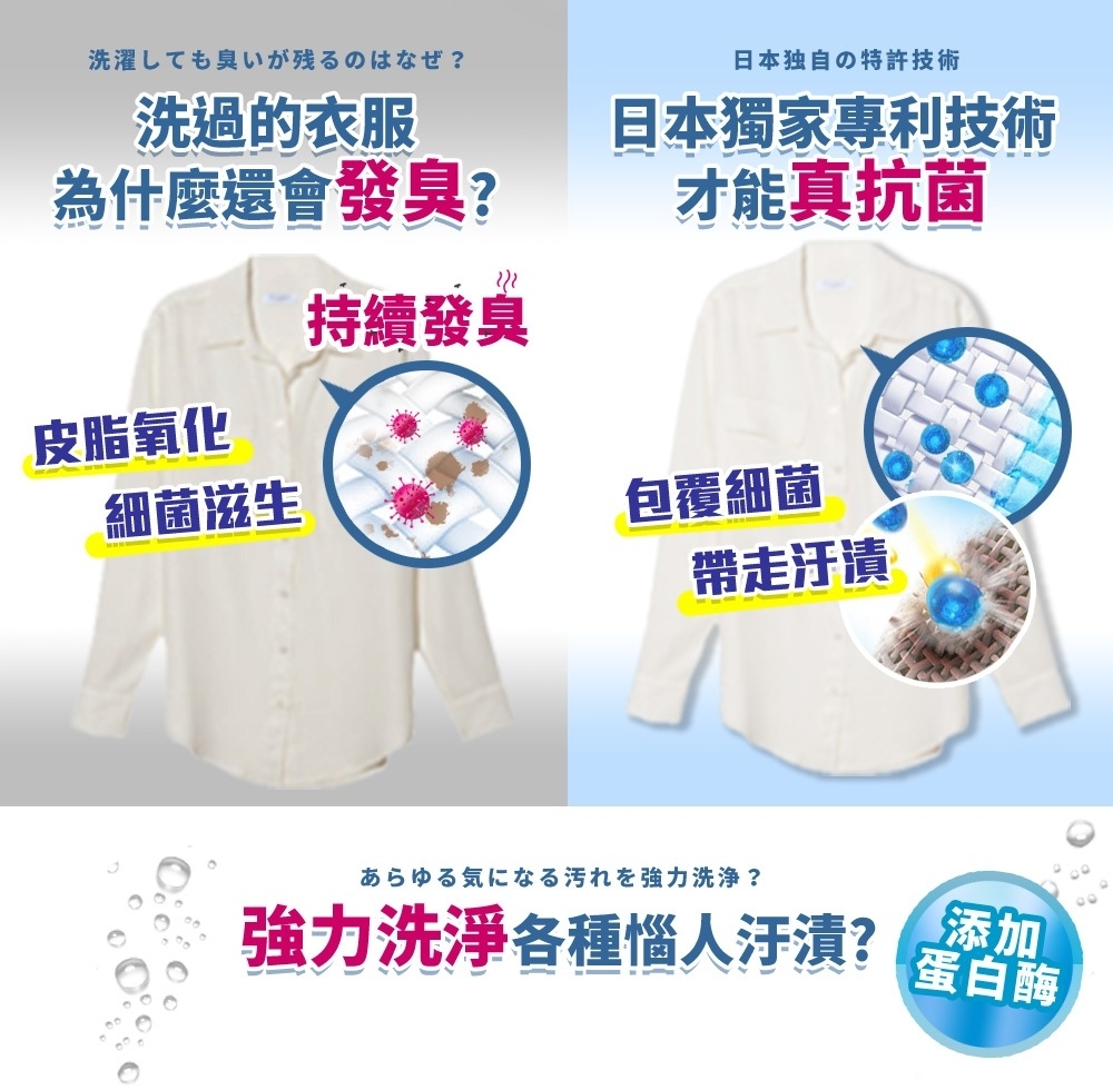 #潔芬 #JIEFEN #抗菌 #洗衣精 #2000ml #花香 #木質香 #海洋 #濃縮