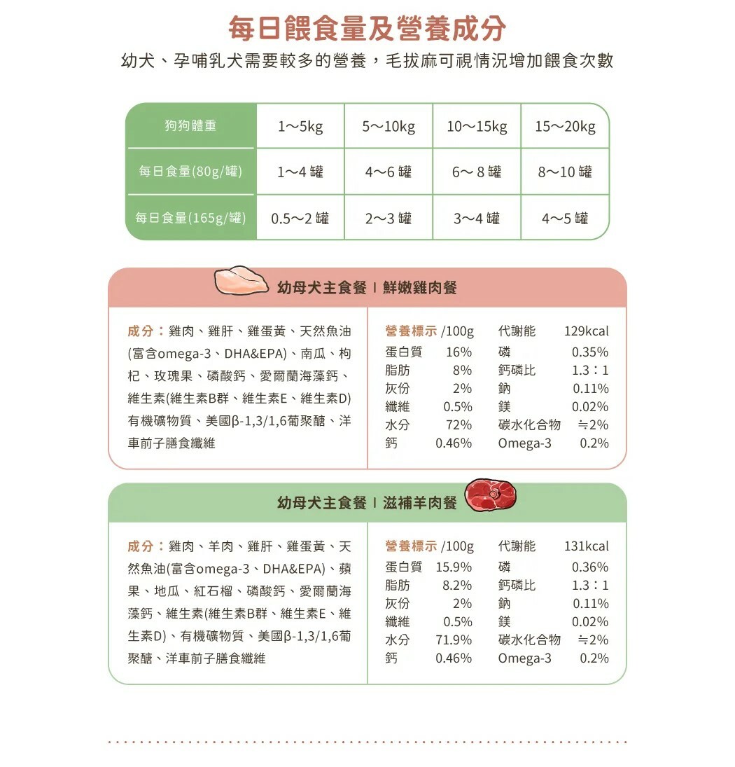 汪喵星球幼母犬主食罐
