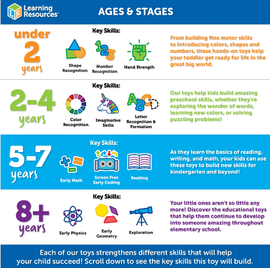 Learning Resources Jumbo Tweezers 珍寶鉗 (散裝)