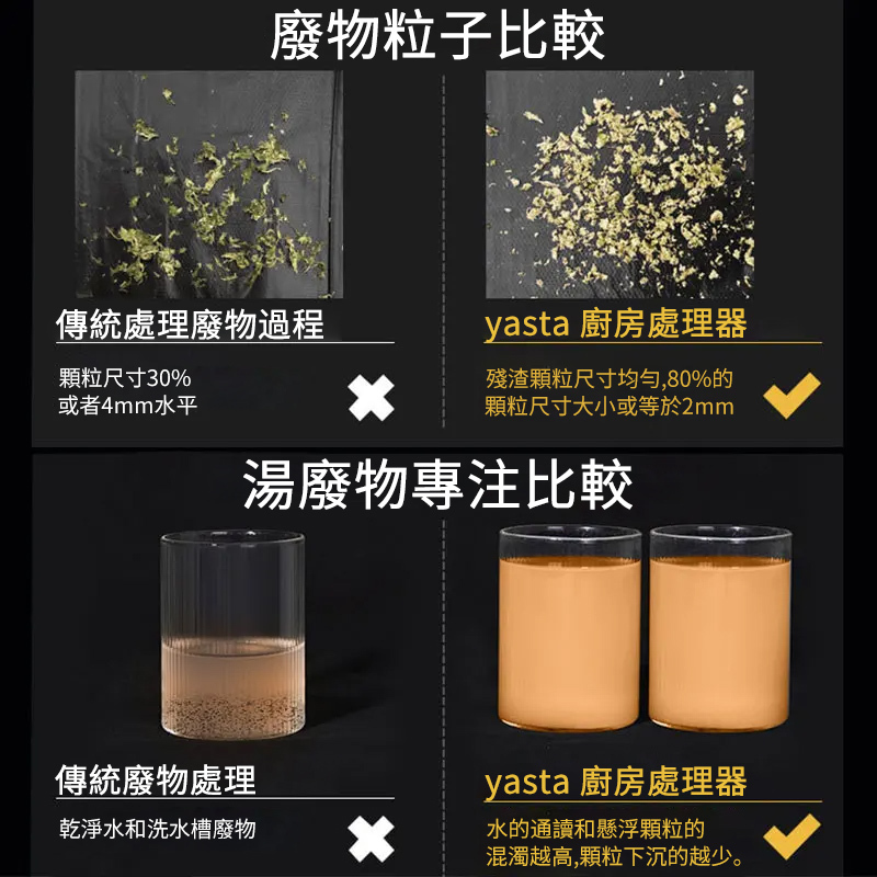 YASTA WP01-1 㕑餘處理機 - 1.25公斤,節省空間