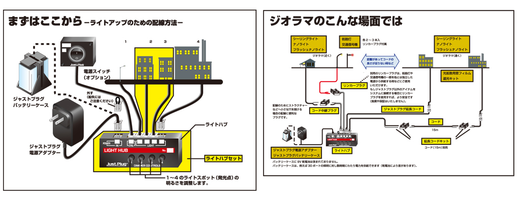 Kato 24-602 N規 Light HUB 燈的集線器