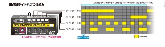 Kato 24-603 N規 Sequencing Light HUB 閃爍燈集線器