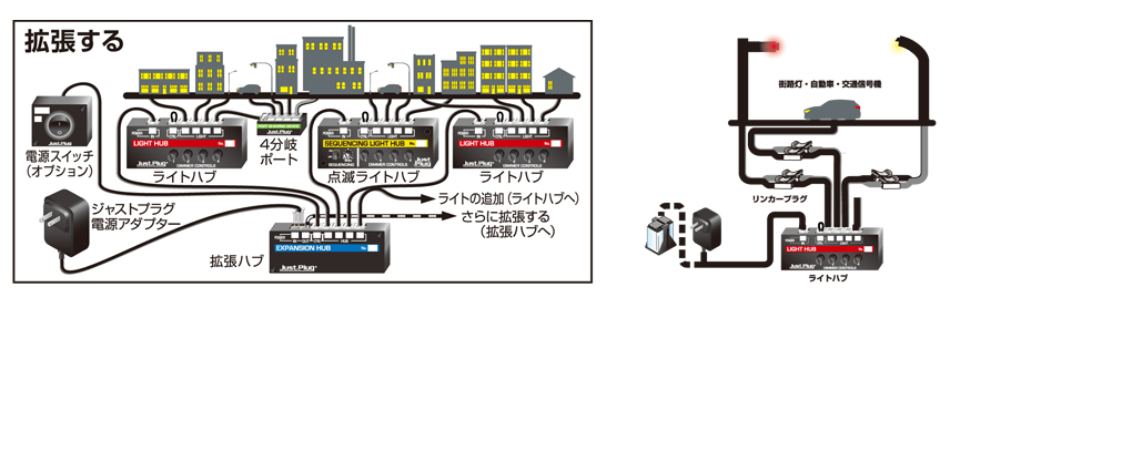Kato 24-604 N規 Expansion HUB 擴充集線器