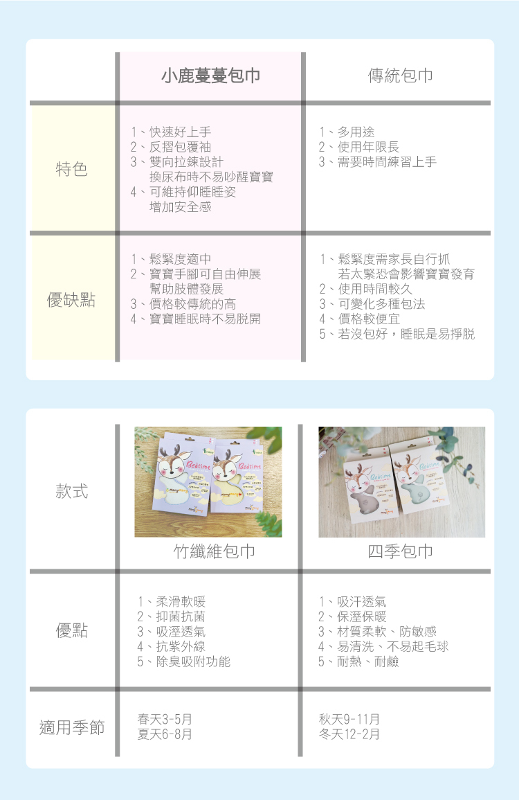 懶人包巾與傳統包巾差異、嬰兒包巾材質選擇