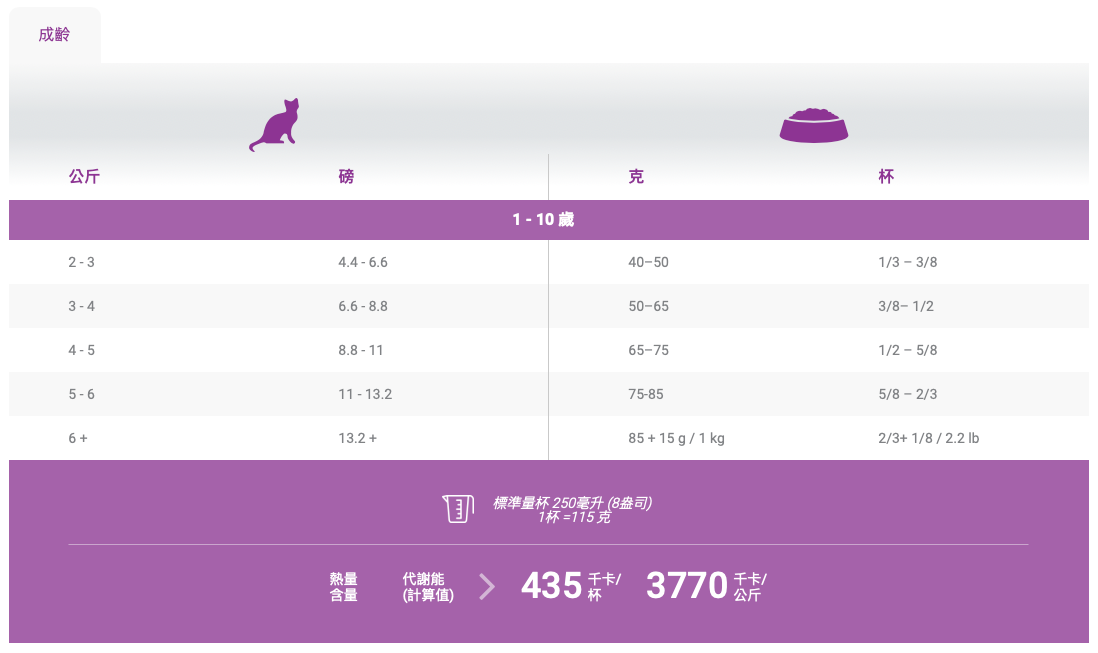 瑪丁 全貓種 成貓 挑嘴配方