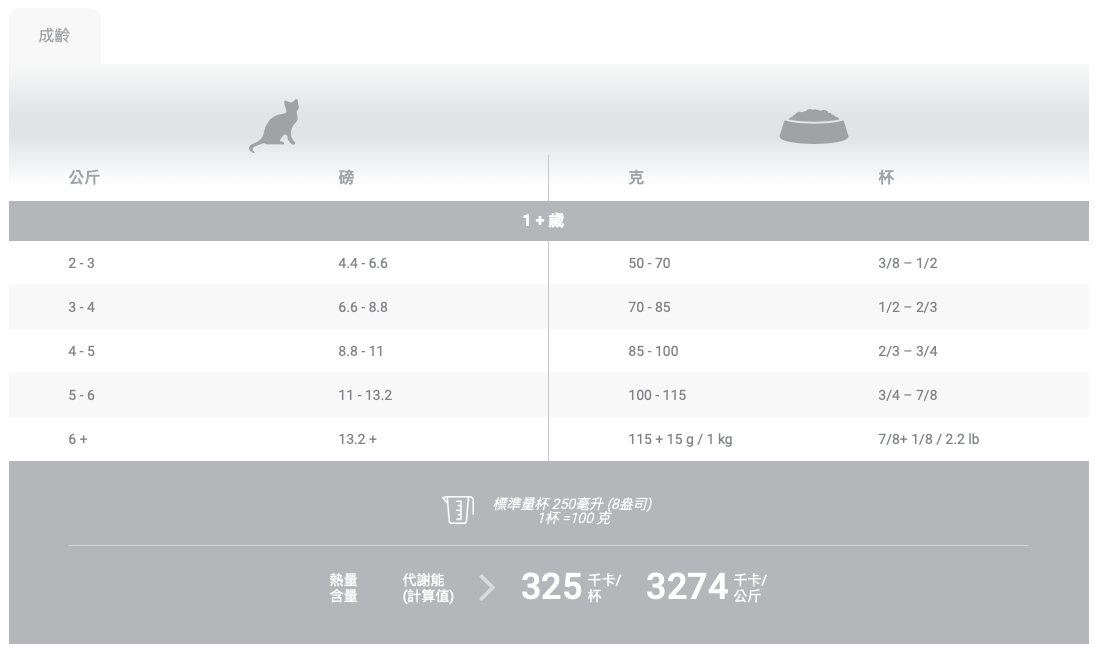 瑪丁 成貓無穀鴨肉配方(貓飼料)