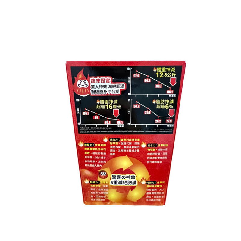 華人藥業 - 絕脂神 28包 五重混合-日夜配方