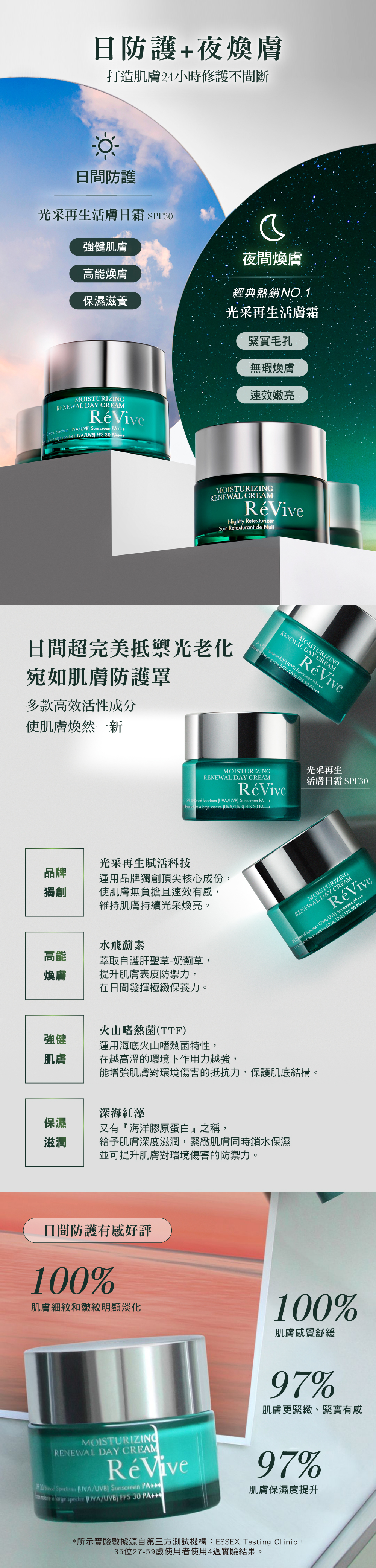 蘊含獨家抗老核心『光采再生賦活科技』,表層至肌底為肌膚打造最佳健康狀態。高能煥膚因子『水飛薊素』及萃取自護肝聖草-奶薊草,可提升肌膚表皮防禦力,在日間發揮極緻保養力。含『火山嗜熱菌』能增強肌膚對環境傷害的抵抗力,保護肌底結構。萃取自深海『紅藻』,有海洋膠原蛋白之名,給予肌膚深度滋潤,補水、鎖水、儲水一步到位。另添加複合維他命『維他命C、E、維他命原B5』舒緩肌膚不適感,增強肌膚表皮防禦力,富含日間防護所需的多重成份,是完美啟動肌膚的#日間防護罩!