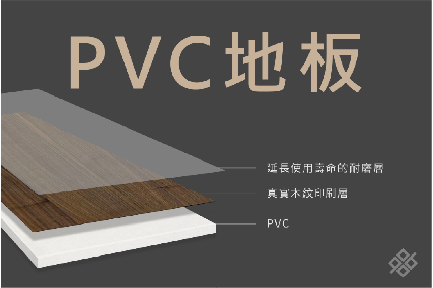 PVC木紋地板