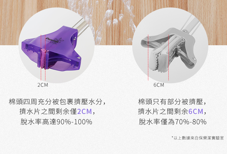 Pro Logic保樂潔-PM1310-卡扣式化妝棉拖把（紫色）