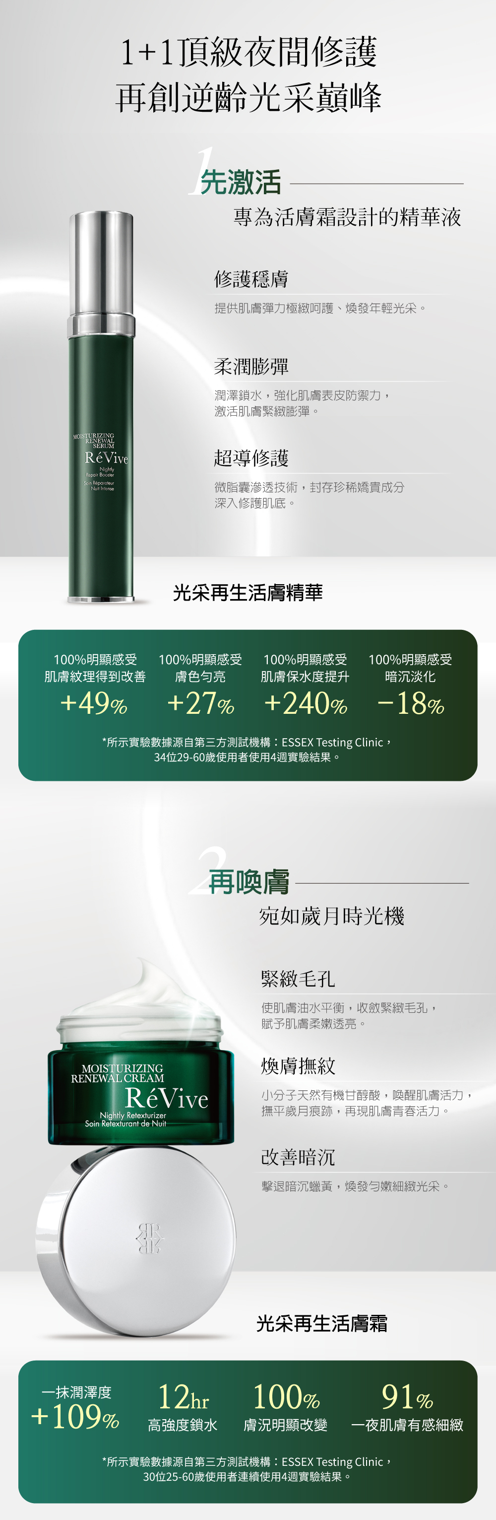 一瓶專為光采再生活膚霜所設計的精華液，重現健康肌膚，修護老化肌膚，激活肌膚光采，讓肌膚的保濕度及明亮度迅速提升。與光采再生活膚霜搭配使用能誘發出更完美的夜間肌膚再生光采。