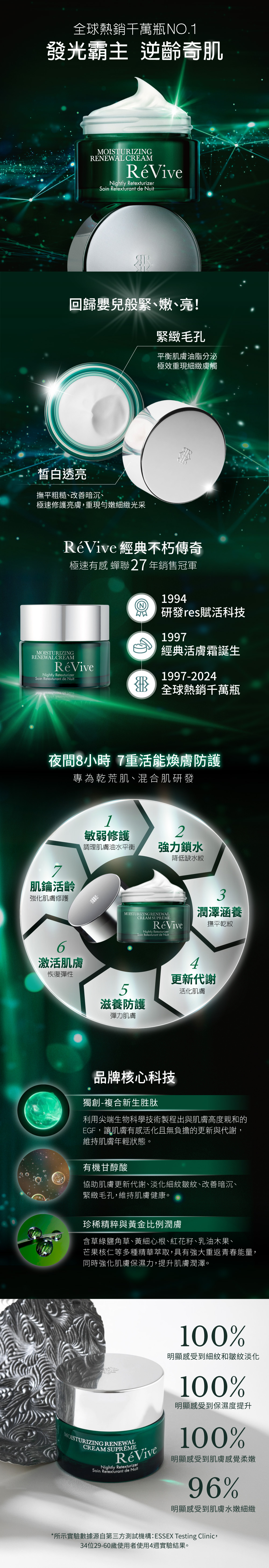 光采再生活膚霜(滋潤型)含加強敏弱防禦、潤澤滋養的植萃調理複方成份,以夜間黃金8小時修護時段,為肌膚進行「7重活能煥膚防護」。先平衡肌膚油脂分泌再為肌膚進行深度調理,最後再運用品牌核心技術『光采再生賦活科技』讓肌膚防護與修護之功能倍增,開啟健康肌膚密碼,肌膚由內而外展現極細緻、極緊緻、極明亮的膚質。