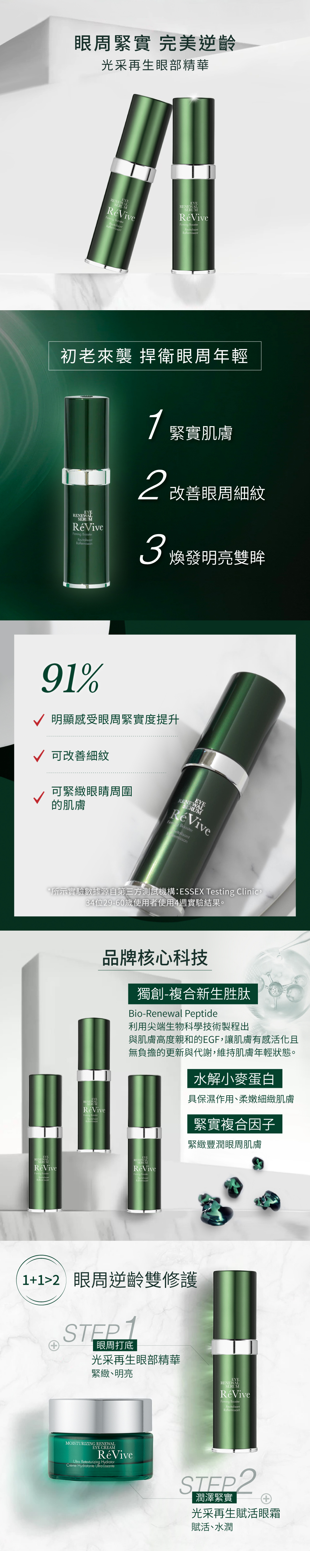 含有RéVive 獨有EGF複合成分與緊緻成分的極輕盈眼霜,能緊實眼周肌膚、撫平眼周細紋呈現更年輕緊緻的膚質。淡化細紋和皺紋,提升眼周肌膚緊緻柔順度,實現眼周肌膚充滿活力。