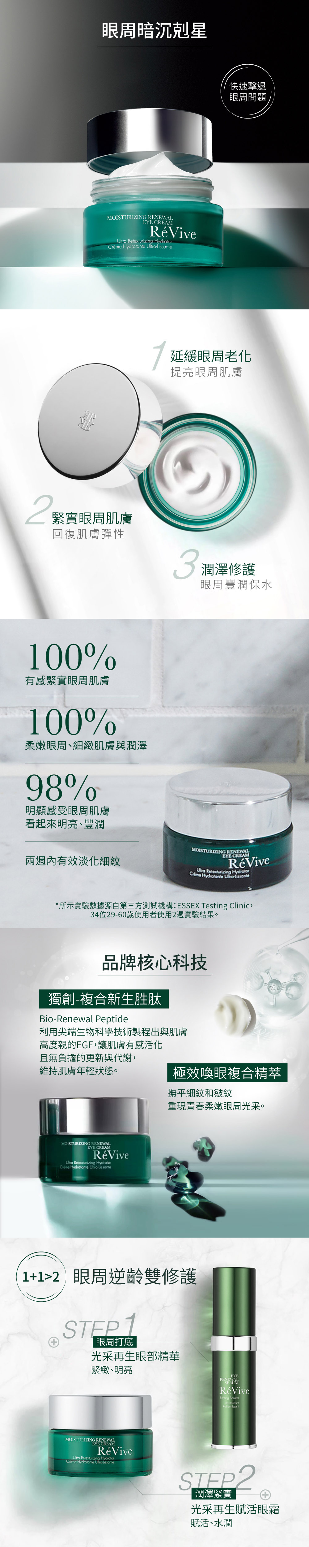 結合品牌獨家抗老核心「光采再生賦活科技」和「極效喚眼複合精萃 」。強大的完美眼霜,深度滋養撫平眼周紋理,維持肌膚健康狀態。淡化細紋與皺紋,豐潤眼周肌膚的保溼度。使眼周更明亮與充滿活力、更柔軟、細緻、潤澤。