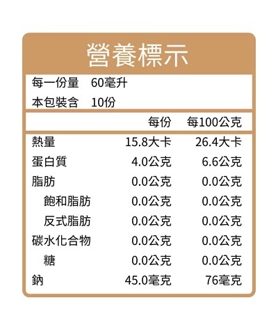 每一份量營養標示60毫升本包裝含10份每份每100公克熱量15.8大卡26.4大卡蛋白質4.0公克6.6公克脂肪0.0公克0.0公克飽和脂肪0.0公克0.0公克反式脂肪0.0公克0.0公克碳水化合物0.0公克0.0公克糖0.0公克0.0公克鈉45.0毫克76毫克