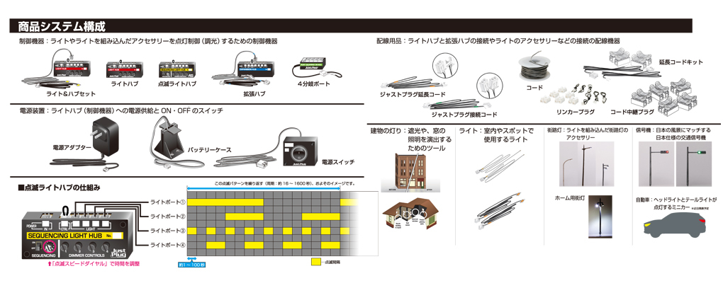 Kato 24-609 N規 照明設備的延長線.2入