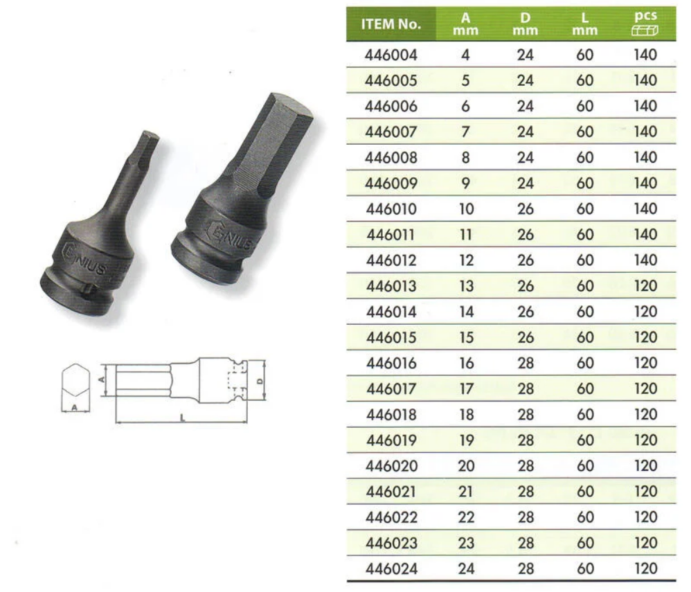 ＊中崙五金【附發票】加拿大-Genius-1/2〞【4分6角凸頭】5~19mm 單顆出售 電動套筒組 凸六角套筒 台灣製