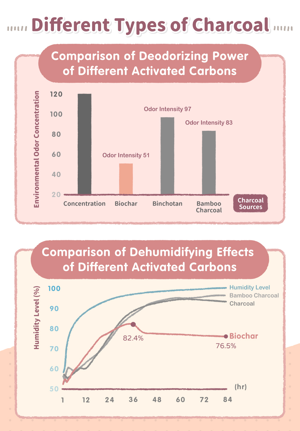 Black Gold Water Cattrop Biochar