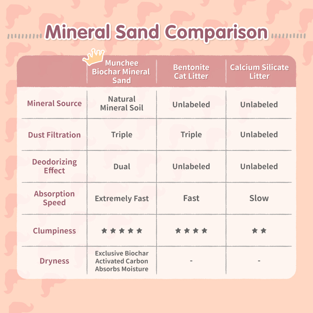 Black Gold Water Cattrop Biochar
