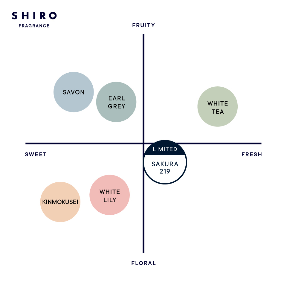 SHIRO - HAND SERUM