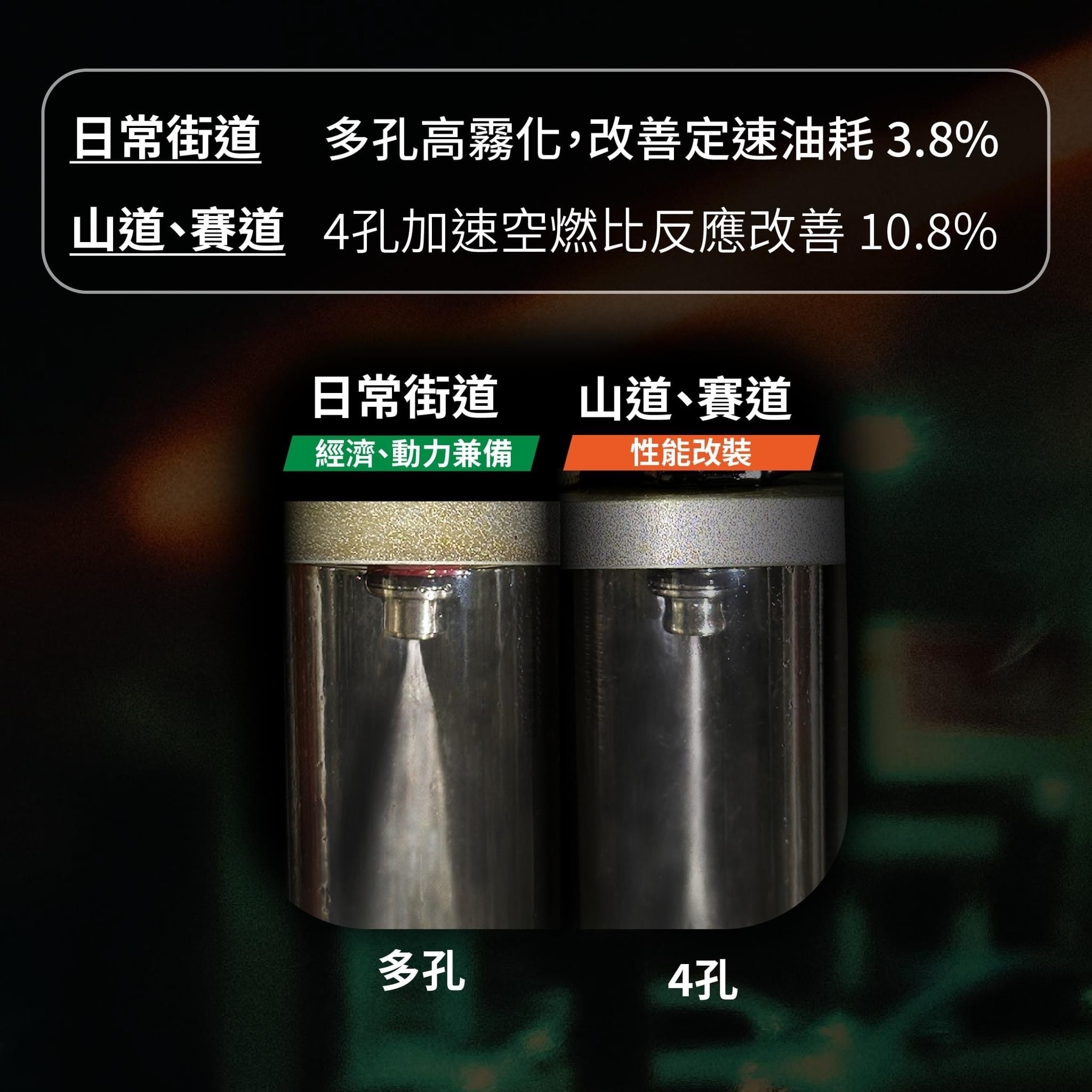 【aRacer】高性能 噴油嘴 4孔 10孔 12孔