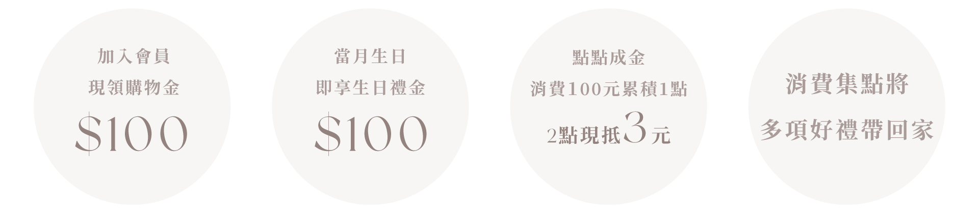 WINYI 會員各項好康優惠