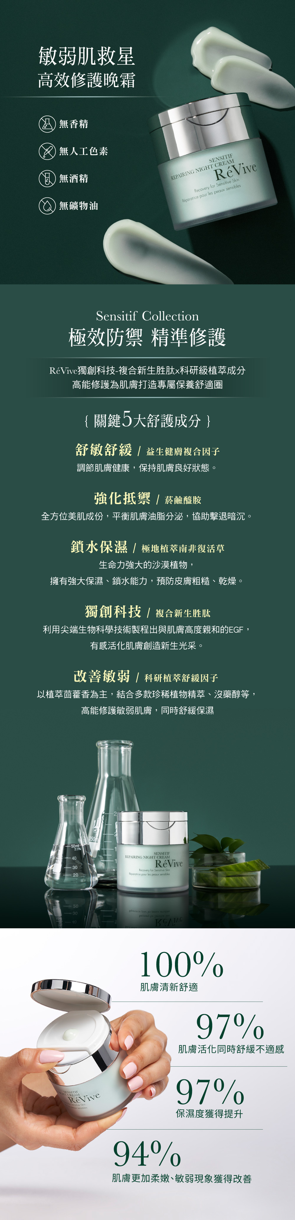 針對深受敏弱肌膚困擾者推出「高效修護晚霜」，提出專屬肌膚的舒適圈保養，透過高規植萃配方為肌膚打造健康平衡，0 香精、0酒精、0人工色素、0礦物油為肌膚帶來清爽滋潤高效修護，強化肌膚抵禦環境傷害的保護力，提升肌膚舒適度一覺醒來膚況升級大躍進！