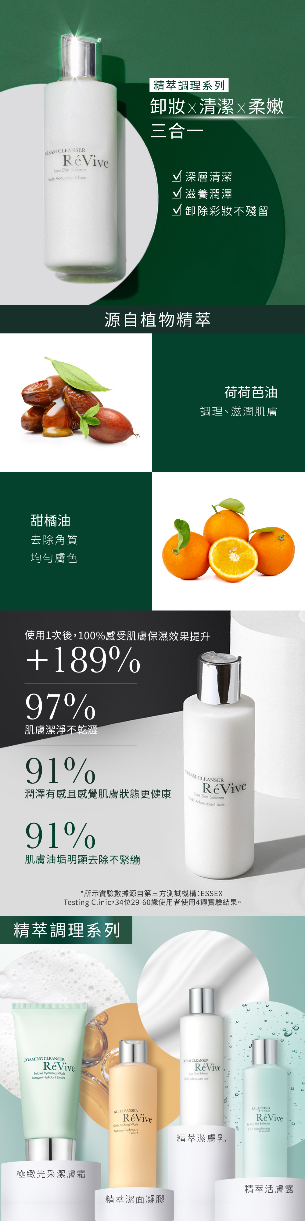 深層清潔、滋養潤澤、卸除彩妝不殘留。使用 1 次後，100%感受肌膚保濕效果提升+189%，含荷荷芭油、甜橘油，可調理、滋潤肌膚，去除角質且均勻膚色。