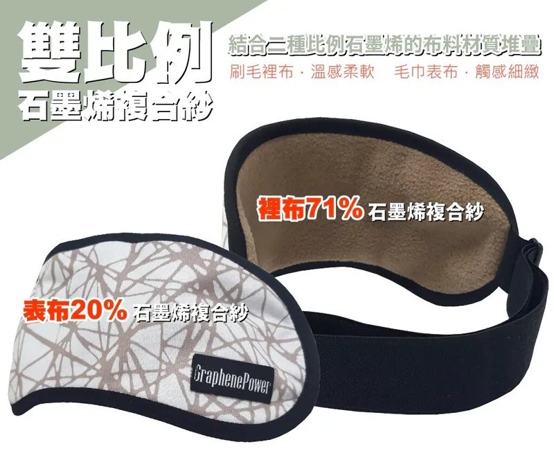石墨烯遠紅外線溫感循環助眠眼罩| 石墨烯導熱循環膝蓋恢復套 【10/4 截單，預計 :10月中至尾發貨】