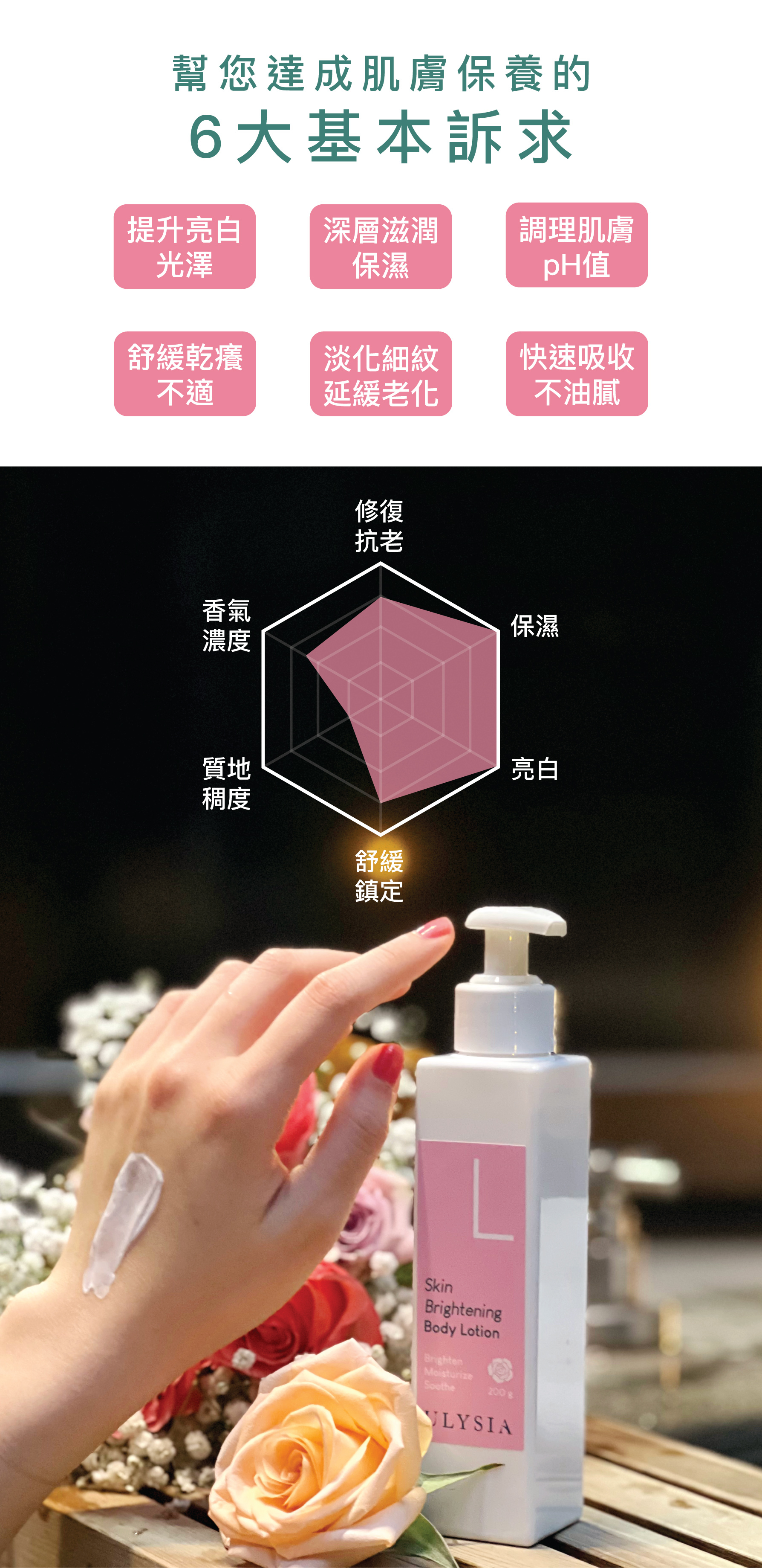 幫您達成肌膚保養的6大基本訴求