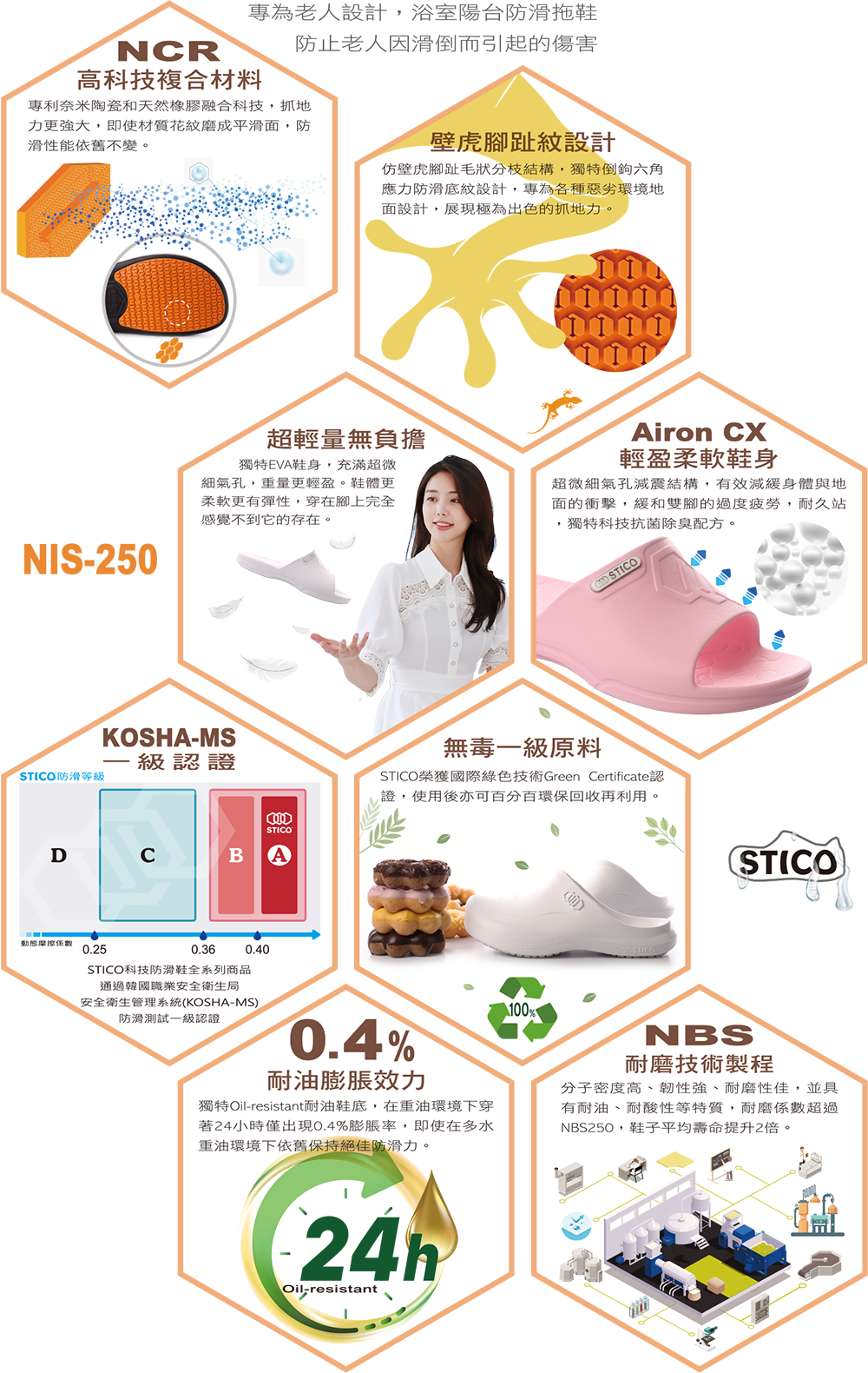 STICO 防滑安全拖鞋