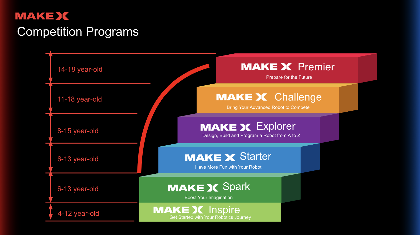 DTSL_2024MakeX_CompetitionType