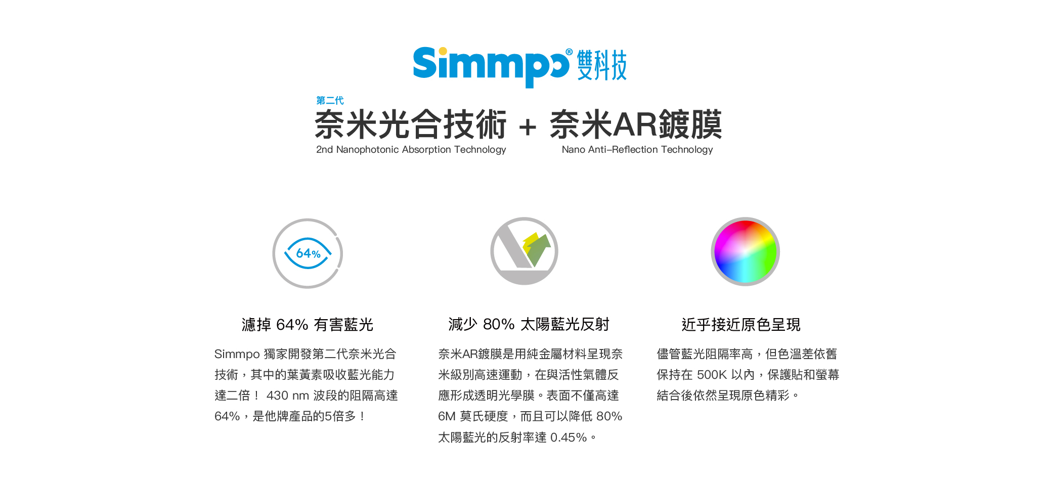 Simmpo 雙科技 奈米光合吸收技術 ＋ 奈米AR鍍膜