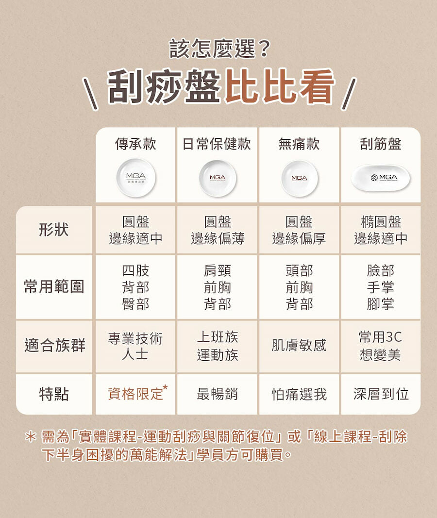 MGA四款刮痧盤比較表