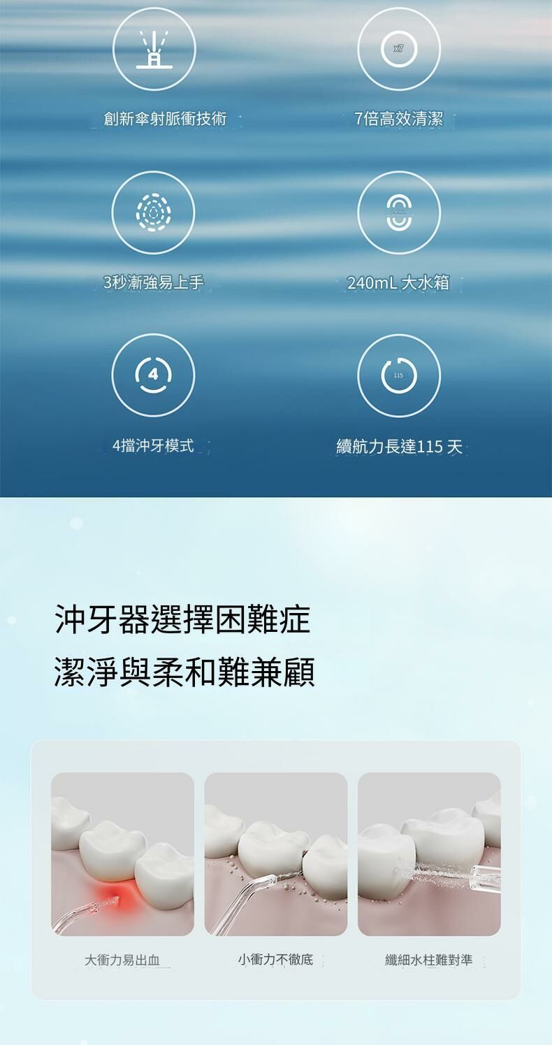 小米米家電動沖牙器 (1kg)