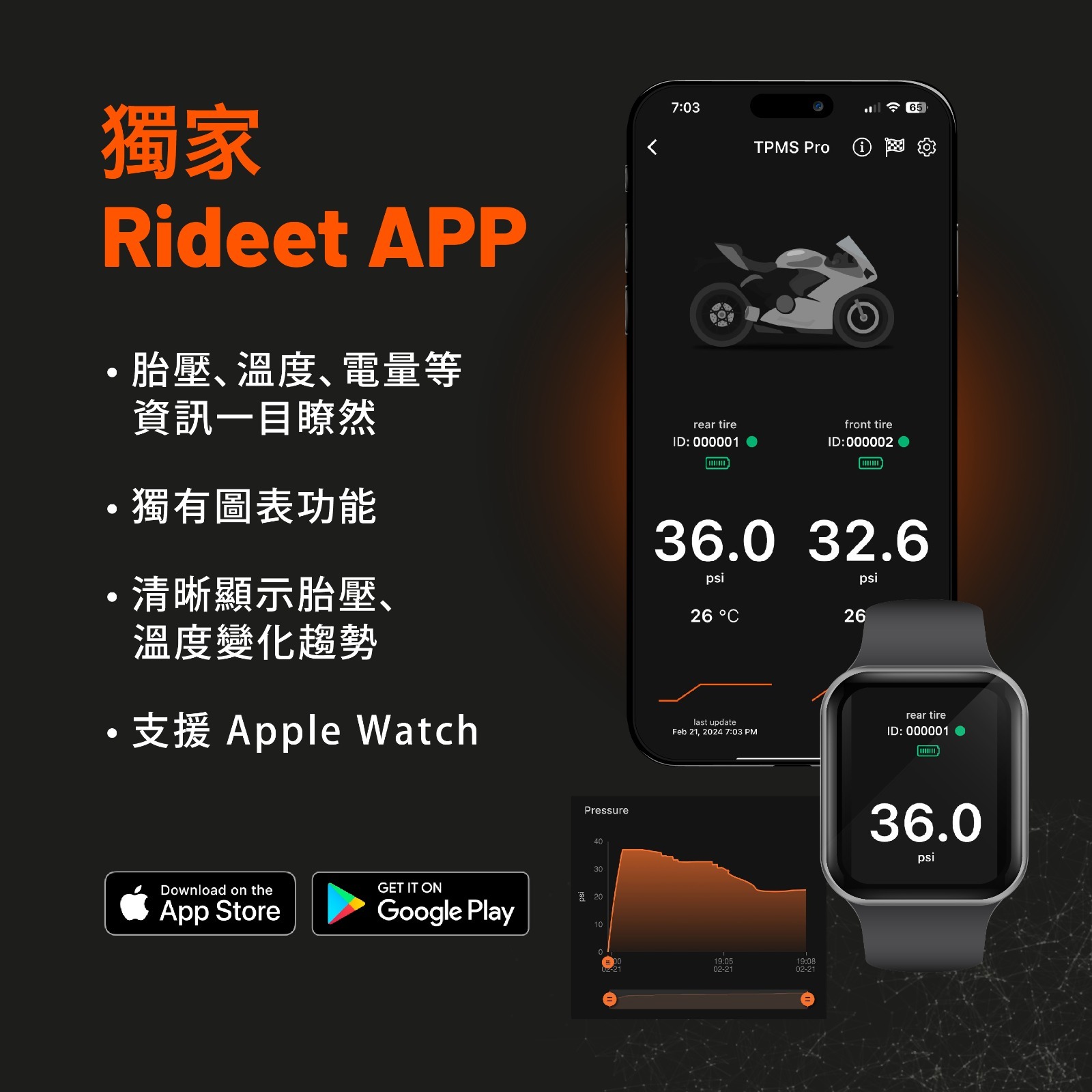 Rideet TPMS Pro 智能胎壓錶