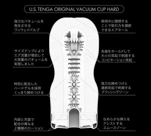 TENGA U.S. ORIGINAL 經典真空杯 刺激型 第二代 - 黑色