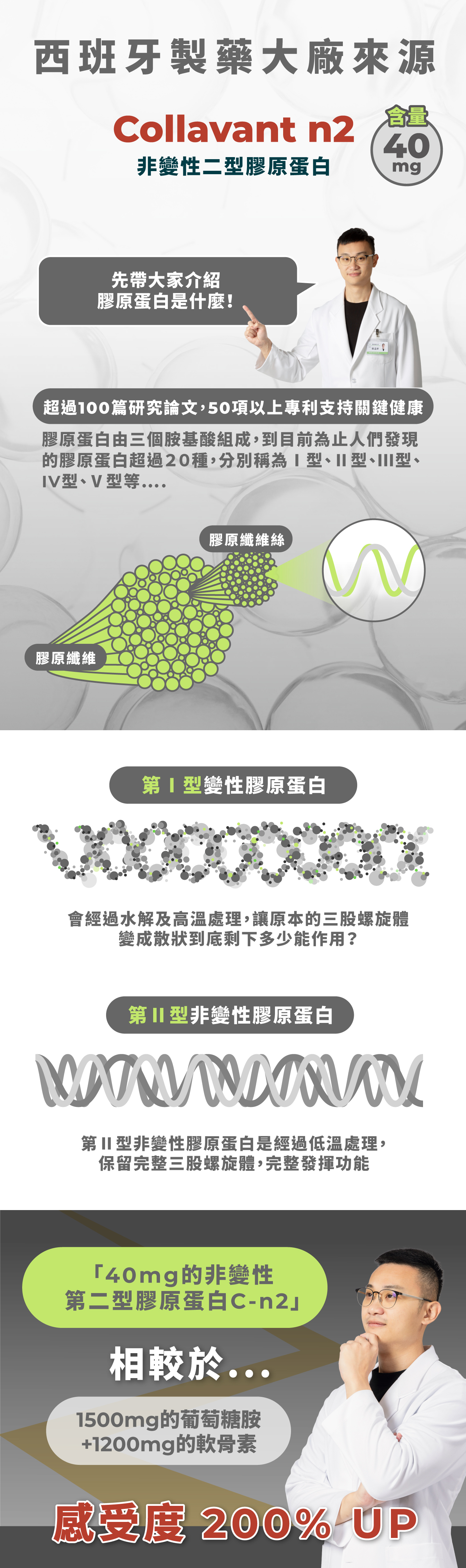 西班牙製藥大廠來源Collavant 40非變性二膠原蛋白mg先帶大家介紹膠原蛋白是什麼!超過00篇研究論文,50項以上專利支持關鍵健康膠原蛋白由三個胺基酸組成,到目前為止人們發現膠原蛋白超過20種,分別稱為   I型、I型、V型等膠原纖維膠原纖維絲第1型變性膠原蛋白會經過水解及高溫處理,讓原本的三股螺旋體變成散狀到底剩下多少能作用?第II型非變性膠原蛋白       V  第 II 型非變性膠原蛋白是經過低溫處理,保留完整三股螺旋體,完整發揮功能「40mg的非變性第二型膠原蛋白C-n2相較於...1500mg的葡萄糖胺+1200mg的軟骨素感受度 200% UP