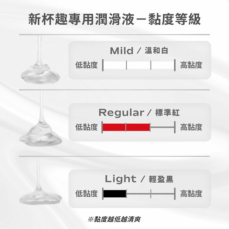 TENGA｜新杯趣 LOTION 潤滑液170ml｜潤滑液