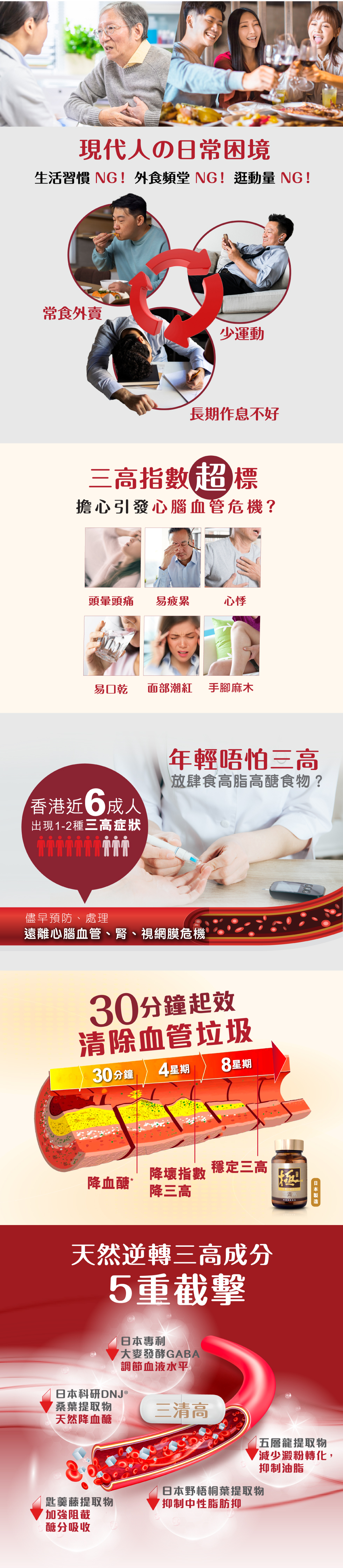 「極三清高」30分鐘起效 清除血管垃圾 天然逆轉三高成分 5重截擊三高