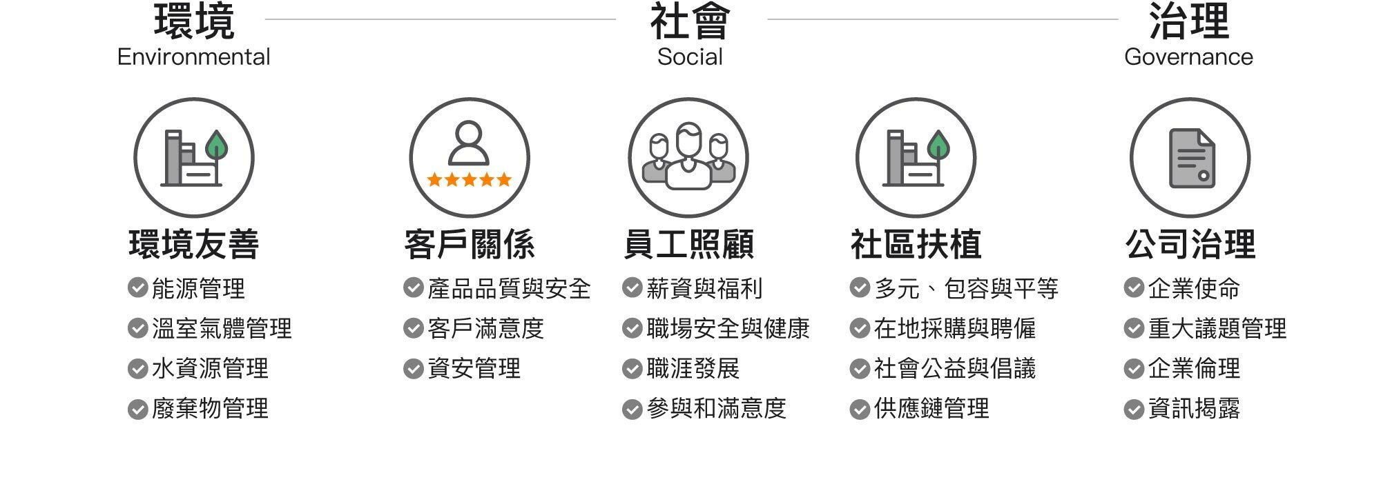 B型企業認證希望透過商業的力量建立更包容、永續的環境，並且為社區和地球創造價值