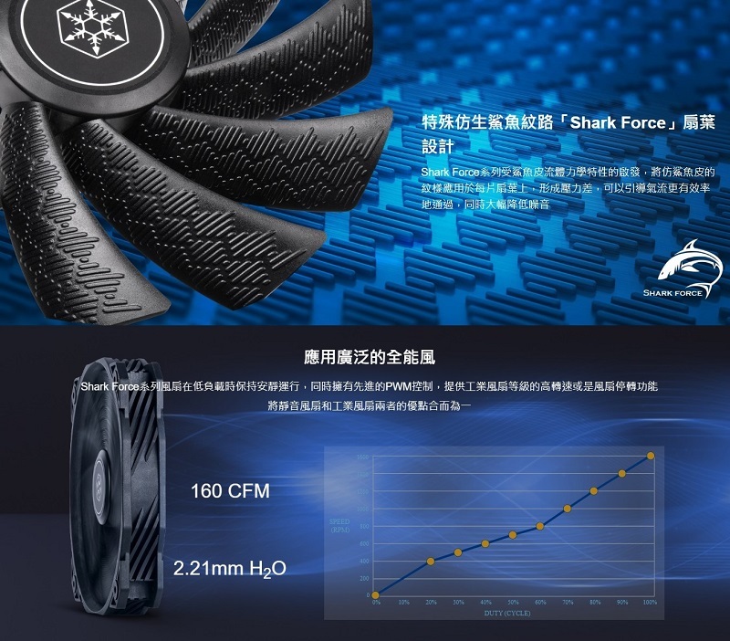 米特3C數位–SilverStone 銀欣 Shark Force 160 PWM高效能風扇/SST-SF160B