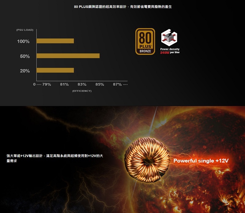 米特3C數位–銀欣 ET450-B 銅牌 80Plus 450W 電源供應器/SST-ET450-B