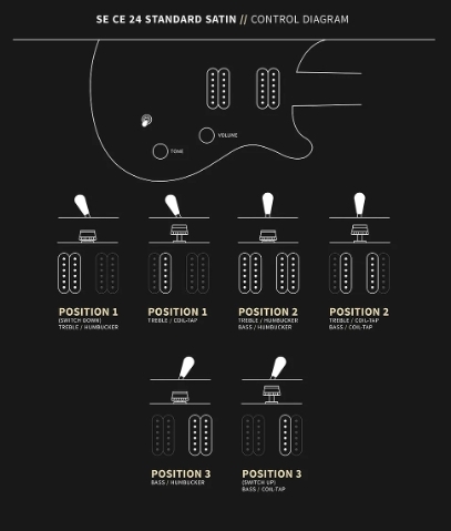PRS PRS SE CE24 Standard Satin 電吉他 綠松石色/木炭色/復古櫻桃色 雙雙 小搖座 可切單 第 5 張圖片｜三峽吉他 / Bass