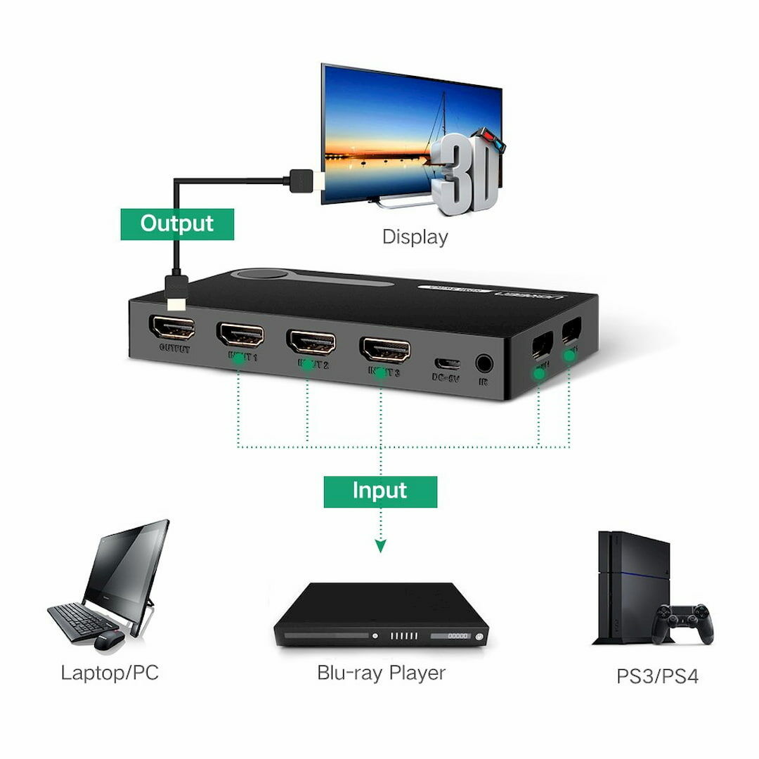 UGREEN - 40205 HDMI Ver 1.4(五進㇐出)屏幕無線切換器(IR) 支援 1080P 視頻  Switcher