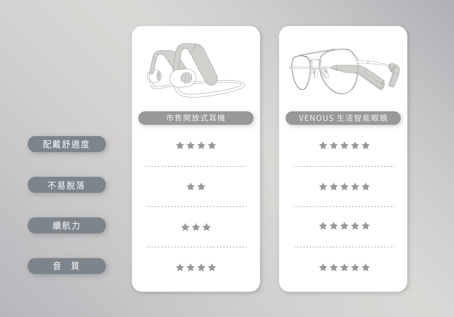 開放式耳機比較